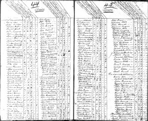 Union County 1790 census John Foster James Moseley
